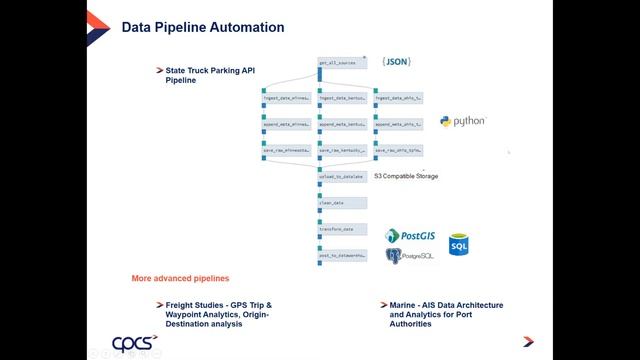 PostGIS in the Data Science Pipeline смотреть онлайн