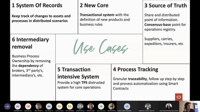 Technology in Industry 4.0 according to Oracle | Blockchain in Action смотреть онлайн