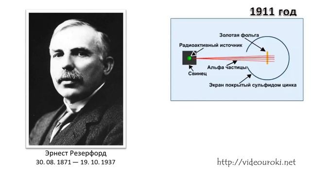 55. Радиоактивность как св-во сложного строения атомов. ɑ-, β- и γ- излучения. Правило Содди смотреть онлайн