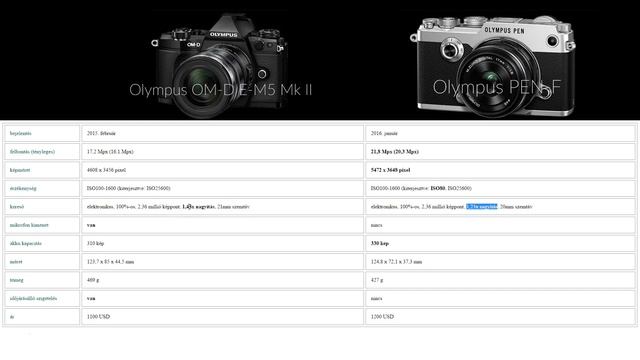 Olympus OM-D E-M5 Mk II vs. Olympus PEN-F (magyar kommentárral) смотреть онлайн