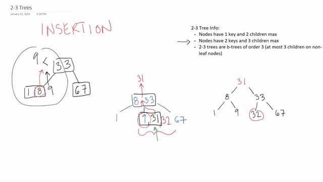 2-3 Trees (Insertion, Deletion, Techniques) REUPLOAD смотреть онлайн