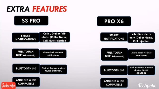 Ignite s3 pro vs Maxima max pro x6 | calling watch 2021 | which is best ? | under 5k #techpoke смотреть онлайн
