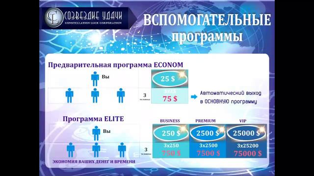 Созвездие Удачи Презентация от 21 08 2015 Каждый сам Творец своей жизни! смотреть онлайн