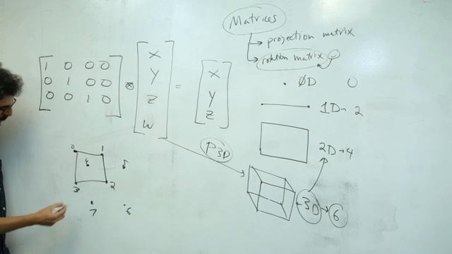 Coding Challenge #113: 4D Hypercube (aka 
