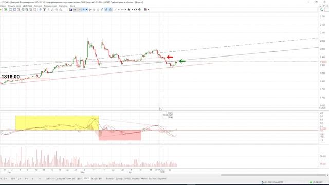 ПАДЕНИЕ рынка БУДЕТ упадет: Цена на Золото, Цена на Нефть, Цена на Серебро. Акции смотреть онлайн