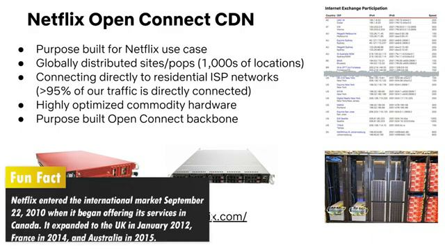 How does Netflix work _ Why is Netflix so fast_ смотреть онлайн