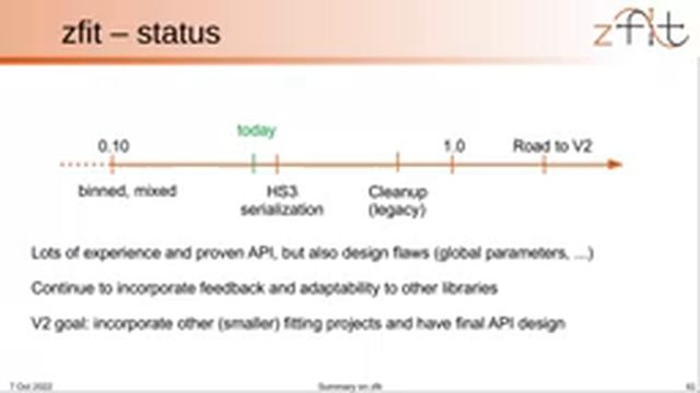 zfit summary talk fall 2022 смотреть онлайн