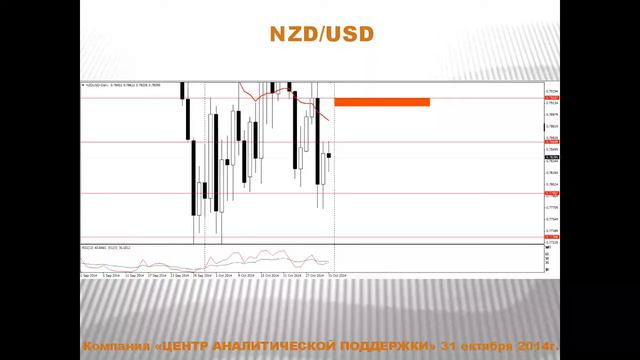 Текущая ситуация на валютном рынке от 31.10.2014