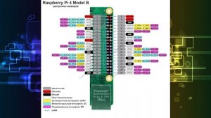 Raspberry Pi 4: GPIO все что нужно знать для начала работы