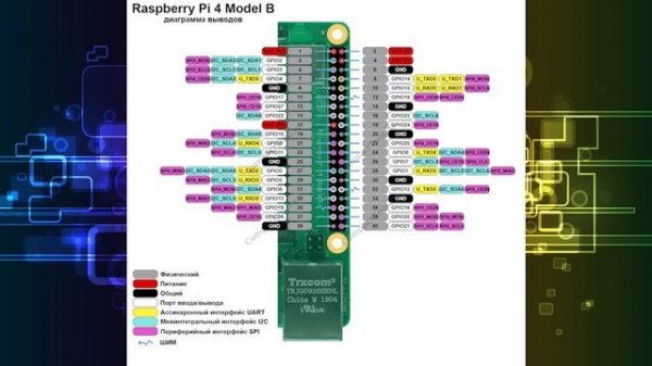 Raspberry Pi 4: GPIO все что нужно знать для начала работы