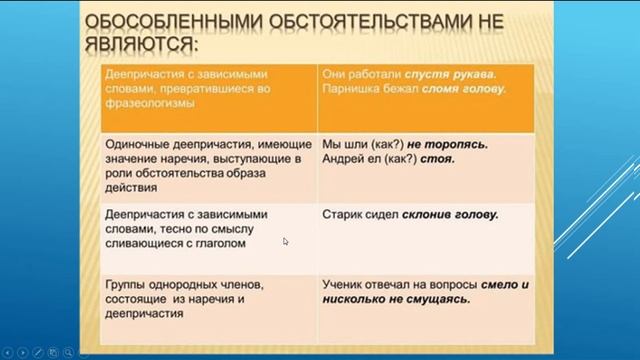 Обособленные обстоятельства, выраженные деепричастиями и деепричастными оборотами. От Ольги В. смотреть онлайн