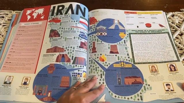 Our Wonderful World Book Review смотреть онлайн
