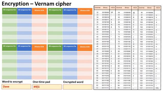 AQA A’Level Encryption - Vernam cipher смотреть онлайн