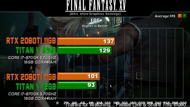 RTX 2080 Ti VS TITAN V New Games Benchmarks смотреть онлайн