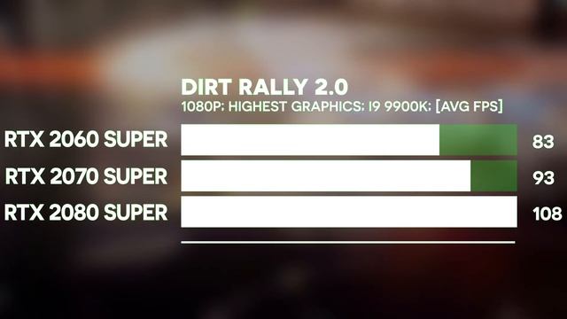RTX 2060 SUPER vs RTX 2070 SUPER vs RTX 2080 SUPER | RTX SUPER COMPARISON смотреть онлайн