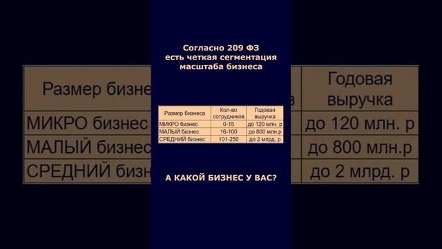 А вы знали, что размер вашего бизнеса нужно определять не условно "на глаз"?? смотреть онлайн