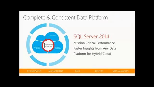 SQL Server 2014 Features and Prospects 123 смотреть онлайн