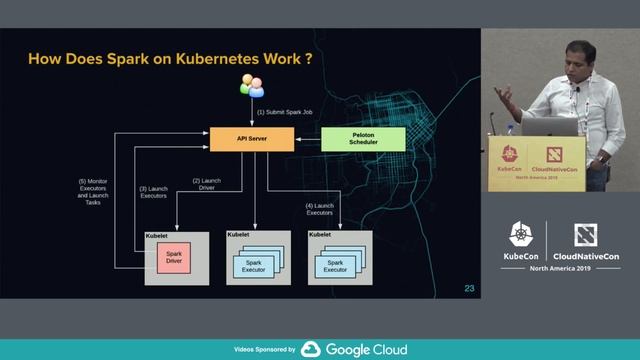 Kubernetizing Big Data and ML Workloads at Uber - Mayank Bansal & Min Cai, Uber смотреть онлайн