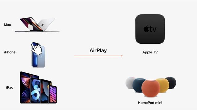 MacにAirPlayでiPhoneなどの画面を映し出す方法！！ смотреть онлайн