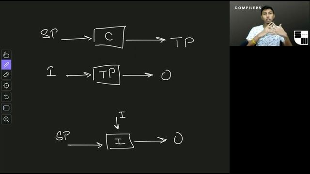 Compilers #2: Compiler vs Interpreter смотреть онлайн