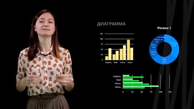 Анализ и чтение графиков и таблиц | Математика смотреть онлайн