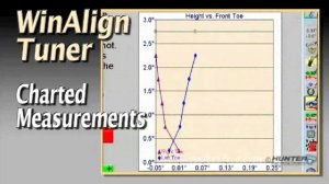 Паразитное подруливание автомобиля причины и методы устранения (bump steer )