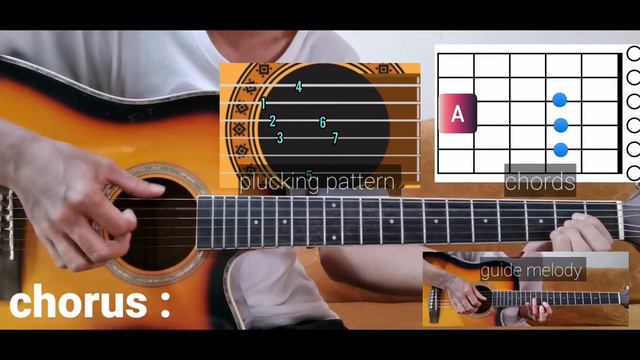 Quick Guitar Plucking Tutorial | Country Roads смотреть онлайн