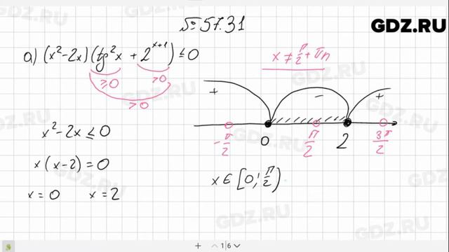№ 57.31 - Алгебра 10-11 класс Мордкович