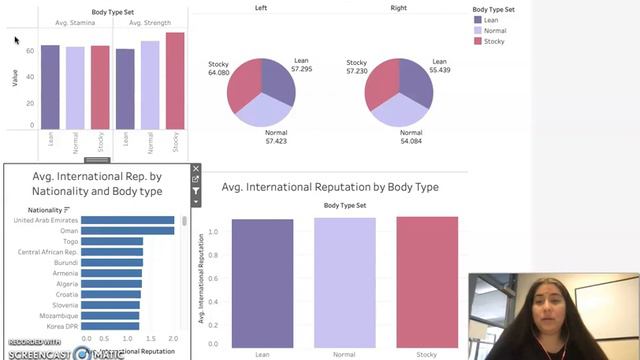 SCM Capstone Fall 2021 Tableau Data Citizens FIFA 2019 смотреть онлайн