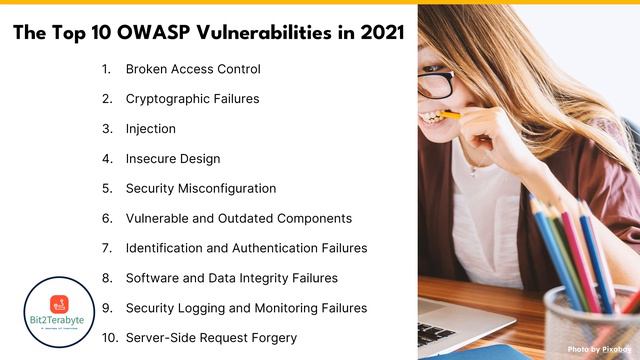 OWASP Top 10 смотреть онлайн