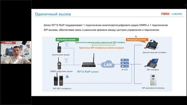 Запись вебинара: Fanvil представляет новый отельный телефон H1 и RoIP шлюз Linkvil W712 смотреть онлайн