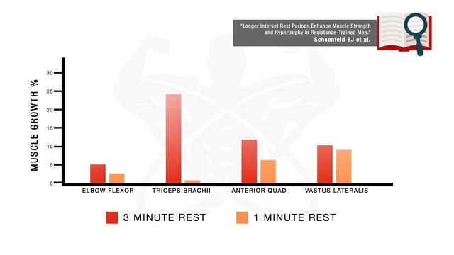 Do These 3 Things EVERY Workout (Builds Muscle Faster) смотреть онлайн