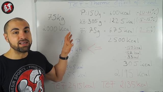 Thermogener Effekt der Nahrung - Dein Freund und Feind | Warum dein Muskelaufbau stagniert смотреть онлайн