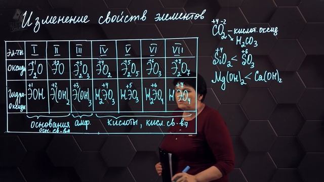 Закономерности изменения свойств элементов в Периодической системе Д.И.Менделеева. 4 часть.10 класс смотреть онлайн