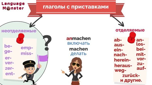 Глаголы с приставками. Курс немецкого А2.1 Урок 1 (Видео 1). Все курсы ниже под видео. смотреть онлайн