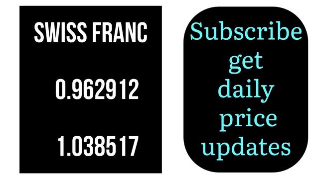 EURO Exchange Rates & EURO USD Forcast today NOVEMBER 03,2023 Today euro convert #Eurusd смотреть онлайн