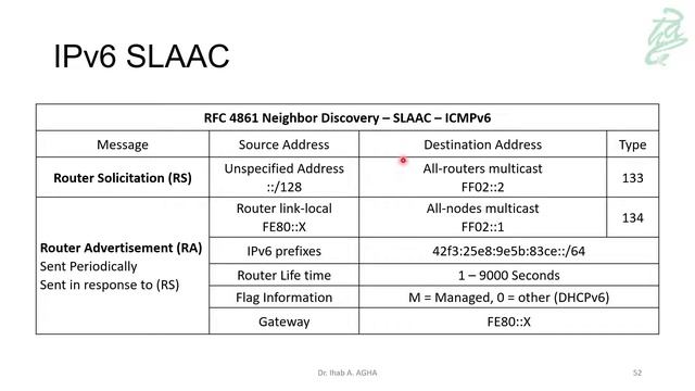 04 - IPv6 Stateless Address Autoconfiguration (SLAAC) смотреть онлайн