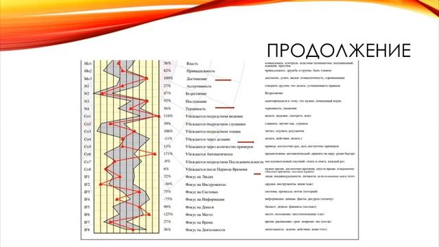 Метапрограммы в коучинге и карьерном консультировании. Вебинар Анны Ивановой смотреть онлайн