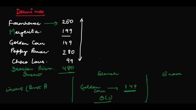 Hashtable | Hashing | Hash Function | What is Hashing ? смотреть онлайн