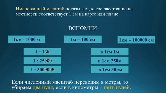 Естествознание 6 класс. Тема урока: Способы изображение земной поверхности (Масштаб) смотреть онлайн