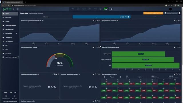 Дневник ТРЕЙДЕРА. Как разбирать дневник в скальпинге? TraderMakeMoney. смотреть онлайн
