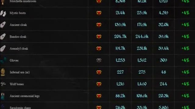 How to find good items to flip merchant on Runescape смотреть онлайн