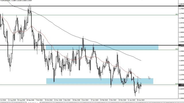 EUR/USD and GBP/USD Forecast May 9, 2019 смотреть онлайн