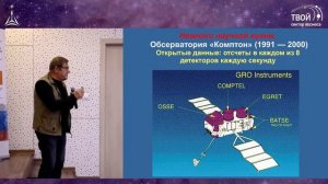 Борис Штерн «Гамма-Всплески_ Превращение Звезды В Чёрную Дыру За Секунду»