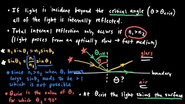 AP Physics 2 Light and Optics Review смотреть онлайн