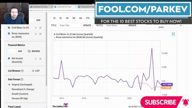 Best Stock to Buy: Ford Stock vs. Rivian Stock | $F Stock vs. $RIVN Stock | $TSLA $NIO $LCID $PSNY смотреть онлайн