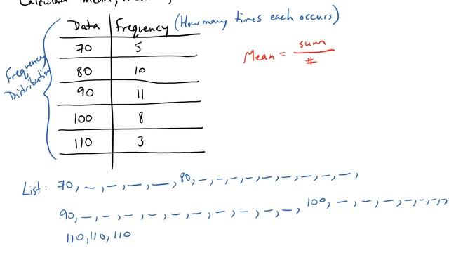 Calculating Mean, Median, Mode from Frequency Distribution смотреть онлайн