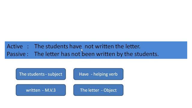 Active and passive Voice in Present Perfect Tense (part 03) смотреть онлайн
