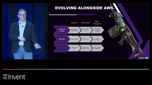 AWS re:Invent 2022 - How Creative Assembly delivers live games at scale with AWS (GAM202) смотреть онлайн
