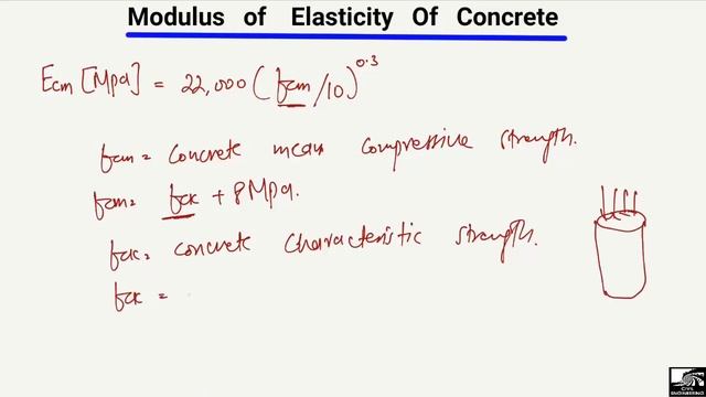 Modulus Of Elasticity Of Concrete || Example Solved